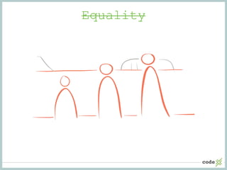 Equality
 