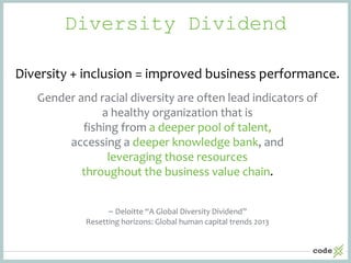 Diversity Dividend
Diversity + inclusion = improved business performance.
Gender and racial diversity are often lead indicators of
a healthy organization that is
fishing from a deeper pool of talent,
accessing a deeper knowledge bank, and
leveraging those resources
throughout the business value chain.
– Deloitte “A Global Diversity Dividend”
Resetting horizons: Global human capital trends 2013
 