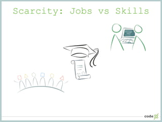 Scarcity: Jobs vs Skills
 