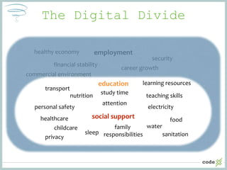 The Digital Divide
childcare
healthcare food
electricity
waterfamily
responsibilities sanitationprivacy
sleep
personal saf...