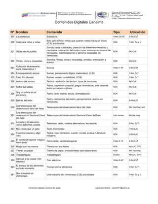 Contenidos Digitales Canaima
Contenidos digitales Canaima 6to grado Lcda Danis Oballos - danis0911@yahoo.es
Nº Nombre Contenido Tipo Ubicación
319 La soldadura Soldadura Video 20:00” 2-6to CyT
320 Solo para niños y niñas
Solo para niños y niñas que quieran volara hacia un futuro
(C.B) actividades
ADA 1-6to- Cs y G
321 Voces de mi pueblo
Sonido y sus cualidades, creación de diferentes melodías y
canciones, valoración del cuatro como instrumento musical de
Venezuela, manifestaciones y géneros musicales de
Venezuela.
ADA 6to-Cult
322 Voces, coros y orquestas.
Sonidos, Voces, coros y orquestas, sonidos, entonación y
acento.
ADA 6to-Cult
323
Colección bicentenario:
serie matemática 1
Sumas Video 1:40 2-6to CyT
324 Empaquetando azúcar Sumas, pensamiento lógico matemático. (C.B) ADA 1-6to- CyT
325 Fiao, frío choreto Sumas, restas, contabilidad (C.B) ADA 1-6to- CyT
326 A ritmo del tambor Tambor: evolución del tambor, tipos de tambores. ADA 6to-Cult
327 Sobre las tablas
Teatro, expresión corporal, juegos dramáticos, arte circense
teatro en espacios libres.
ADA 6to-Cult
328
Soy un artista en el
escenario
Teatro, texto teatral, danza, dramatización. ADA 6to-Cult
329 Detrás del telón
Teatro: elementos del teatro, pensamientos, teatros en
Venezuela.
ADA 2-6to-LyC
330
Los telescopios del
observatorio llano del Hato
Telescopios del observatorio llano del Hato ADA 6to-Tap.Mag. lect
331
Los telescopios del
observatorio Nacional Llano
del hato
Telescopios del observatorio Nacional Llano del hato Lect recrea 6to tap mag
332
La radio y la televisión,
cómo debemos usarlas
Televisión, radio, medios alternativos, ley resorte. ADA 2-6to- CyT|
333 Más vidas que un gato Texto informativo. ADA 1-6to-LyC
334
Cuentos poesías y algo
más
Textos, tipos de textos: cuento, novela, poesía. Literatura
indígena.
ADA 2-6to-LyC
335
El cardonal espinal: mágica
tierra árida
Tierra árida: cardonal espinal Video 4:13 2-6to CyT
336 Magia con las manos Títeres con los dedos ADA 6to LyC CPI
337 Títeres de papel Títeres de papel: procedimiento para elaborarlos. ADA 6to-Tap.Mag
338 Trabalenguas Trabalenguas Audios 6to LyC CPI
339
Samuel y las cosas: tren
eléctrico
Tren eléctrico Video 6:42” 2-6to CyT
340
El trompo de los alimentos
en todo momento
Trompo de los alimentos ADA 3-6to- CyT|
341
Una industria sin
chimeneas
Una industria sin chimeneas (C.B) actividades ADA 1-6to- Cs y G
 