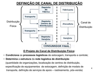 Canais De Distribui o PDF canais-de-distribui-o-pdf