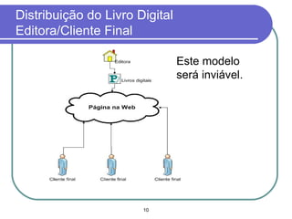 Distribuição do Livro Digital  Editora/Cliente Final Este modelo será inviável. 