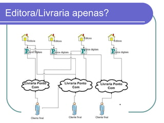 Editora/Livraria apenas? 