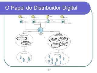 O Papel do Distribuidor Digital 