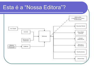 Esta é a “Nossa Editora”? 