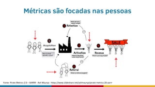 Fonte: Pirate Metrics 2.0 – AARRR - Ash Maurya - https://www.slideshare.net/ashmaurya/pirate-metrics-20-aarrr
Métricas são focadas nas pessoas
 