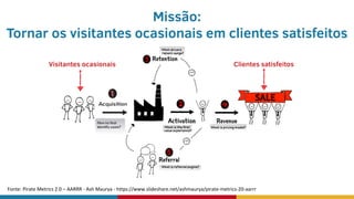 Fonte: Pirate Metrics 2.0 – AARRR - Ash Maurya - https://www.slideshare.net/ashmaurya/pirate-metrics-20-aarrr
Missão:
Tornar os visitantes ocasionais em clientes satisfeitos
Visitantes ocasionais Clientes satisfeitos
 