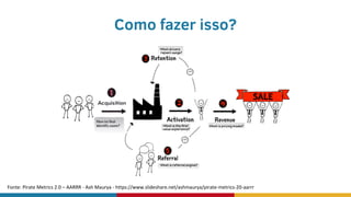 Fonte: Pirate Metrics 2.0 – AARRR - Ash Maurya - https://www.slideshare.net/ashmaurya/pirate-metrics-20-aarrr
Como fazer isso?
 