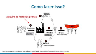 Fonte: Pirate Metrics 2.0 – AARRR - Ash Maurya - https://www.slideshare.net/ashmaurya/pirate-metrics-20-aarrr
Como fazer isso?
Adquira as matérias primas
 