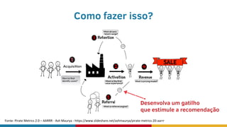 Fonte: Pirate Metrics 2.0 – AARRR - Ash Maurya - https://www.slideshare.net/ashmaurya/pirate-metrics-20-aarrr
Como fazer isso?
Desenvolva um gatilho
que estimule a recomendação
 