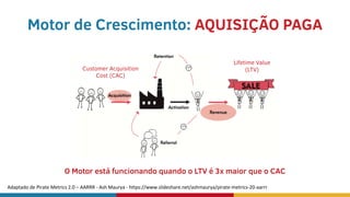 Adaptado de Pirate Metrics 2.0 – AARRR - Ash Maurya - https://www.slideshare.net/ashmaurya/pirate-metrics-20-aarrr
Motor de Crescimento: AQUISIÇÃO PAGA
Customer Acquisition
Cost (CAC)
Lifetime Value
(LTV)
O Motor está funcionando quando o LTV é 3x maior que o CAC
 