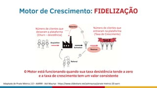 Motor de Crescimento: FIDELIZAÇÃO
O Motor está funcionando quando sua taxa desistência tende a zero
e a taxa de crescimento tem um valor consistente
Adaptado de Pirate Metrics 2.0 – AARRR - Ash Maurya - https://www.slideshare.net/ashmaurya/pirate-metrics-20-aarrr
Número de clientes que
deixaram a plataforma
(Churn - desistência)
Número de clientes que
entraram na plataforma
(Taxa de Crescimento)
 