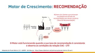 Motor de Crescimento: RECOMENDAÇÃO
Adaptado de Pirate Metrics 2.0 – AARRR - Ash Maurya - https://www.slideshare.net/ashmaurya/pirate-metrics-20-aarrr
O Motor está funcionando quando a sua taxa de recomendação é consistente
e observa as condições da relação CAC - LTV
Número de clientes que entraram
na plataforma através da
recomendação dos atuais usuários
(Taxa de Recomendação)
 