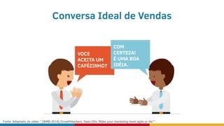 Conversa Ideal de Vendas
VOCE
ACEITA UM
CAFÉZINHO?
COM
CERTEZA!
É UMA BOA
IDÉIA.
Fonte: Adaptado do vídeo ” [WMD 2016] GrowthHackers, Sean Ellis ‘Make your marketing team agile or die’”
 