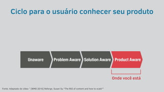 Ciclo para o usuário conhecer seu produto
Fonte: Adaptado do vídeo ” [WMD 2016] Reforge, Susan Su "The ROI of content and how to scale"”
Onde você está
 