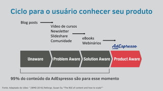 Ciclo para o usuário conhecer seu produto
Fonte: Adaptado do vídeo ” [WMD 2016] Reforge, Susan Su "The ROI of content and how to scale"”
95% do conteúdo da AdEspresso são para esse momento
Blog posts
Vídeo de cursos
Newsletter
Slideshare
Comunidade
eBooks
Webinários
 