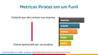 Metricas Piratas em um Funil
Visitante que não conhece sua empresa
Cliente apaixonado por seu produto
Fonte: Pirate Metrics 2.0 – AARRR - Ash Maurya - https://www.slideshare.net/ashmaurya/pirate-metrics-20-aarrr
 