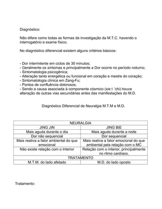 Diagnóstico:
Não difere como todas as formas de investigação da M.T.C. havendo o
interrogatório e exame físico.
No diagnóstico diferencial existem alguns critérios básicos:
- Dor intermitente em ciclos de 30 minutos;
- Geralmente os sintomas e principalmente a Dor ocorre no período noturno;
- Sintomatologia psicogênica;
- Alteração tanto energética ou funcional em coração e mestre do coração;
- Sintomatologia clínica em Zang-Fu;
- Pontos de confluência dolorosos;
- Sendo a causa associada à componente cósmico (xie t ´chi) houve
alteração de outras vias secundárias antes das manifestações do M.D.
Diagnóstico Diferencial de Neuralgia M.T.M e M.D.
NEURALGIA
JING JIN JING BIE
Mais aguda durante o dia Mais aguda durante a noite
Dor não sequencial Dor sequencial
Mais reativa a fator ambiental do que
emocional
Mais reativa a fator emocional do que
ambiental pela relação com o MC
Não existe relação com o Interior Relação com o interior, principalmente
no ritmo cardíaco.
TRATAMENTO
M.T.M. do lado afetado M.D. do lado oposto
Tratamento:
 
