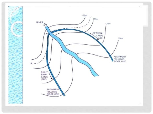 Channel Alignment CANAL ALIGNMENT.pptx | Geography | Science