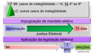 Aplicação da legislação eleitoral
CF 88: casos de inelegibilidade – 14, §§ 4º ao 8º
LC: outros casos de inelegibilidade
CR...