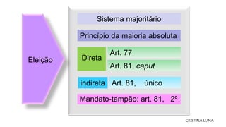 Eleição
Sistema majoritário
Princípio da maioria absoluta
Direta
indireta
Art. 77
Art. 81, caput
Art. 81, único
Mandato-ta...