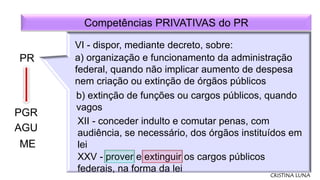 Competências PRIVATIVAS do PR
PR
PGR
AGU
ME
VI - dispor, mediante decreto, sobre:
a) organização e funcionamento da admini...