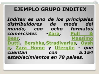 EJEMPLO GRUPO INDITEX
Inditex es uno de los principales
distribuidores  de    moda     del
mundo,     con   ocho    formatos
comerciales    -Zara,    Pull   &
Bear,                    Massimo
Dutti, Bershka,Stradivarius, Oysh
o, Zara Home y Uterqüe - que
cuentan         con         5.154
establecimientos en 78 países.
 