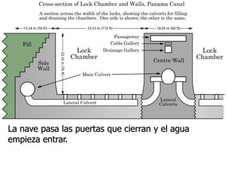 La nave pasa las puertas que cierran y el agua
empieza entrar.
 