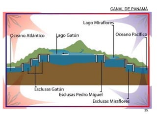 35
CANAL DE PANAMÁ
 