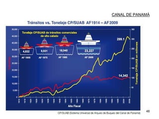48
CANAL DE PANAMÁ
 