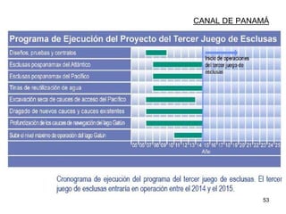 53
CANAL DE PANAMÁ
 