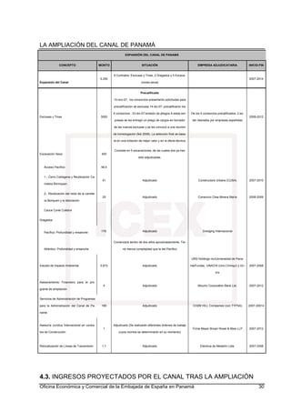 LA AMPLIACIÓN DEL CANAL DE PANAMÁ
Oficina Económica y Comercial de la Embajada de España en Panamá 30
4.3. INGRESOS PROYECTADOS POR EL CANAL TRAS LA AMPLIACIÓN
EXPANSIÓN DEL CANAL DE PANAMÁ
CONCEPTO MONTO SITUACIÓN EMPRESA ADJUDICATARIA INICIO-FIN
Expansión del Canal
5.250
8 Contratos: Esclusas y Tinas, 2 Dragados y 5 Excava-
ciones secas
2007-2014
Esclusas y Tinas 3000
Precalificado
15-nov-07, los consorcios presentarón solicitudes para
precalificación de esclusas.14-dic-07: precalificarón los
4 consorcios . 23-dic-07:emisión de pliegos.A estas em-
presas se les entregó un pliego de cargos en borrador
de las nuevas esclusas y se les convocó a una reunión
de homologación (feb 2008). La selección final se basa-
rá en una licitación de mejor valor y en la oferta técnica.
De los 4 consorcios precalificados, 2 es-
tán liderados por empresas españolas
2008-2012
Excavación Seca 400
Consiste en 5 excavaciones, de las cuales dos ya han
sido adjudicadas.
Acceso Pacífico 48,4
1.- Cerro Cartagena y Reubicación Ca-
rretera Borinquen
41 Adjudicado Constructora Urbana (CUSA) 2007-2010
2.- Reubicación del resto de la carrete-
ra Boriquen y la desviación
25 Adjudicado Consorcio Cilsa Minera María 2008-2009
Cauce Corte Culebra
Dragados
Pacífico: Profundidad y ensanche 178 Adjudicado Dredging Internacional
Atlántico: Profundidad y ensanche
Comenzará dentro de dos años aproximadamente. Tie-
ne menos complejidad que la del Pacífico
Estudio de Impacto Ambiental 0,672 Adjudicado
URS Holdings Inc/Universidad de Pana-
má/Fundac. UNACHI (Univ.Chiriquí) y En-
trix
2007-2008
Asesoramiento Financiero para el pro-
grama de ampliación
4 Adjudicado Mizuho Corporation Bank Ltd. 2007-2012
Servicios de Administración de Programas
para la Administración del Canal de Pa-
namá
160 Adjudicado CH2M HILL Companies (con TYPSA) 2007-20014
Asesoría Jurídica Internacional en contra-
tos de Construcción
1
Adjudicado (Se realizarán diferentes órdenes de trabajo
cuyos montos se determinarán en su momento)
Firma Mayer Brown Rowe & Maw LLP 2007-2012
Relocalización de Líneas de Transmisión 1,1 Adjudicado Eléctrica de Medellín Ltda. 2007-2008
 