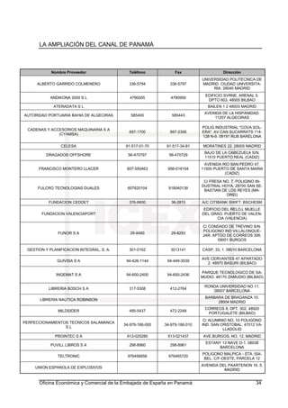 LA AMPLIACIÓN DEL CANAL DE PANAMÁ
Oficina Económica y Comercial de la Embajada de España en Panamá 34
Nombre Proveedor Teléfono Fax Dirección
ALBERTO GARRIDO COLMENERO 336-5794 336-5797
UNIVERSIDAD POLITECNICA DE
MADRID. CIUDAD UNIVERSITA-
RIA. 28040 MADRID
ANDIKONA 2000 S L 4790005 4790959
EDIFICIO SVRNE, ARENAL 5.
DPTO 603. 48005 BILBAO
ATERADATA S L BAILEN 1 2 48003 MADRID
AUTORIDAD PORTUARIA BAHIA DE ALGECIRAS 585400 585443
AVENIDA DE LA HISPANIDAD.
11207 ALGECIRAS
CADENAS Y ACCESORIOS MAQUINARIA S A
(CYAMSA)
697-1700 697-2306
POLIG INDUSTRIAL "COVA SOL-
ERA". AV CAN SUCARRATS 114-
128 N-9. 08191 RUB BARELONA
CELESA 91-517-01-70 91-517-34-81 MORATINES 22. 28005 MADRID
DRAGADOS OFFSHORE 56-470797 56-470729
BAJO DE LA CABEZUELA S/N.
11510 PUERTO REAL (CADIZ)
FRANCISCO MONTERO LLACER 607-550463 956-016104
AVENIDA RIO SAN PEDRO 47.
11500 PUERTO DE SANTA MARIA
(CADIZ)
FULCRO TECNOLOGIAS DUALES 607620104 918040139
C/ FRESA NO. 7. POLIGINO IN-
DUSTRIAL HOYA. 28700 SAN SE-
BASTIAN DE LOS REYES (MA-
DRID)
FUNDACION CEDDET 376-8800 36-2815 A/C CITIBANK SWIFT: BSCHESM
FUNDACION VALENCIAPORT
EDIFICIO DEL RELOJ. MUELLE
DEL GRAO. PUERTO DE VALEN-
CIA (VALENCIA)
FUNOR S A 29-8480 29-8293
C/ CONDADO DE TREVINO S/N.
POLIGONO IND VILLALONQUE-
JAR. APTDO DE CORREOS 306.
09001 BURGOS
GESTION Y PLANIFICACION INTEGRAL, S. A. 301-0162 3013141 CASP, 33, 1. 08010 BARCELONA
GUIVISA S A 94-426-1144 94-449-3539
AVE CERVANTES 47 APARTADO
2. 48970 BASURI (BILBAO)
INGEMAT S A 94-600-2400 94-600-2436
PARQUE TECNOLOGICO DE SA-
MUDIO. 48170 ZAMUDIO (BILBAO)
LIBRERIA BOSCH S A 317-5308 412-2764
RONDA UNIVERSIDAD NO 11.
08007 BARCELONA
LIBRERIA NAUTICA ROBINSON
BARBARA DE BRAGANZA 10.
28004 MADRID
MILDSIDER 495-5437 472-2248
CORREOS 8, DPT. 502. 48920
PORTUGALETE (BILBAO)
PERFECCIONAMIENTOS TECNICOS SALAMANCA
S L
34-979-166-000 34-979-166-010
C/ ALUMINIO NO. 10 POLIGONO
IND. SAN CRISTOBAL. 47012 VA-
LLADOLID
PROINTEC S A 913-025280 913-021437 AVE BURGOS, NO. 12. MADRID
PUVILL LIBROS S A 298-8960 298-8961
ESTANY 13 NAVE D-1. 08038
BARCELONA
TELTRONIC 976456656 976465720
POLIGONO MALPICA - STA. ISA-
BEL. C/F-OESTE, PARCELA 12
UNION ESPANOLA DE EXPLOSIVOS
AVENIDA DEL PAARTENON 16. 5.
MADRID
 