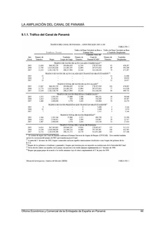LA AMPLIACIÓN DEL CANAL DE PANAMÁ
Oficina Económica y Comercial de la Embajada de España en Panamá 44
9.1.1. Tráfico del Canal de Panamá
 