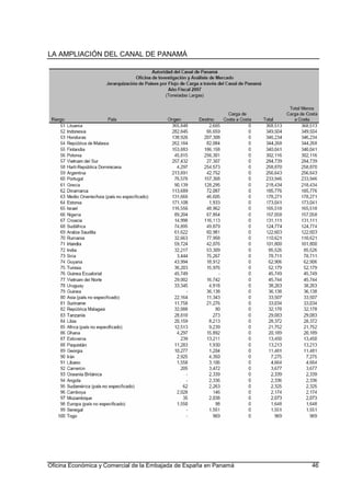 LA AMPLIACIÓN DEL CANAL DE PANAMÁ
Oficina Económica y Comercial de la Embajada de España en Panamá 46
 