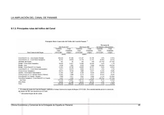 LA AMPLIACIÓN DEL CANAL DE PANAMÁ
Oficina Económica y Comercial de la Embajada de España en Panamá 48
9.1.3. Principales rutas del tráfico del Canal
 