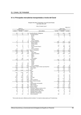 EL CANAL DE PANAMÁ
Oficina Económica y Comercial de la Embajada de España en Panamá 49
9.1.4. Principales mercaderías transportadas a través del Canal
 