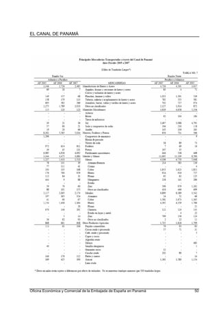 EL CANAL DE PANAMÁ
Oficina Económica y Comercial de la Embajada de España en Panamá 50
 