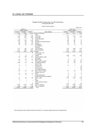 EL CANAL DE PANAMÁ
Oficina Económica y Comercial de la Embajada de España en Panamá 51
 