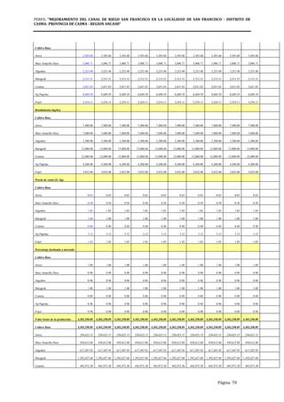 PERFIL "MEJORAMIENTO DEL CANAL DE RIEGO SAN FRANCISCO EN LA LOCALIDAD DE SAN FRANCISCO - DISTRITO DE
CASMA- PROVINCIA DE CASMA - REGION ANCASH”
Página 70
Cultivo Base
Arroz 3,503.68 3,503.68 3,503.68 3,503.68 3,503.68 3,503.68 3,503.68 3,503.68 3,503.68 3,503.68
Maiz Amarillo Duro 3,006.71 3,006.71 3,006.71 3,006.71 3,006.71 3,006.71 3,006.71 3,006.71 3,006.71 3,006.71
Algodón 3,253.48 3,253.48 3,253.48 3,253.48 3,253.48 3,253.48 3,253.48 3,253.48 3,253.48 3,253.48
Marigold 2,515.51 2,515.51 2,515.51 2,515.51 2,515.51 2,515.51 2,515.51 2,515.51 2,515.51 2,515.51
Camote 2,651.83 2,651.83 2,651.83 2,651.83 2,651.83 2,651.83 2,651.83 2,651.83 2,651.83 2,651.83
Aji Paprika 8,689.59 8,689.59 8,689.59 8,689.59 8,689.59 8,689.59 8,689.59 8,689.59 8,689.59 8,689.59
Frijol 3,254.11 3,254.11 3,254.11 3,254.11 3,254.11 3,254.11 3,254.11 3,254.11 3,254.11 3,254.11
Rendimiento (kg/ha)
Cultivo Base
Arroz 7,400.00 7,400.00 7,400.00 7,400.00 7,400.00 7,400.00 7,400.00 7,400.00 7,400.00 7,400.00
Maiz Amarillo Duro 7,600.00 7,600.00 7,600.00 7,600.00 7,600.00 7,600.00 7,600.00 7,600.00 7,600.00 7,600.00
Algodón 3,300.00 3,300.00 3,300.00 3,300.00 3,300.00 3,300.00 3,300.00 3,300.00 3,300.00 3,300.00
Marigold 13,000.00 13,000.00 13,000.00 13,000.00 13,000.00 13,000.00 13,000.00 13,000.00 13,000.00 13,000.00
Camote 12,000.00 12,000.00 12,000.00 12,000.00 12,000.00 12,000.00 12,000.00 12,000.00 12,000.00 12,000.00
Aji Paprika 4,200.00 4,200.00 4,200.00 4,200.00 4,200.00 4,200.00 4,200.00 4,200.00 4,200.00 4,200.00
Frijol 3,032.00 3,032.00 3,032.00 3,032.00 3,032.00 3,032.00 3,032.00 3,032.00 3,032.00 3,032.00
Precio de venta (S/. kg)
Cultivo Base
Arroz 0.65 0.65 0.65 0.65 0.65 0.65 0.65 0.65 0.65 0.65
Maiz Amarillo Duro 0.50 0.50 0.50 0.50 0.50 0.50 0.50 0.50 0.50 0.50
Algodón 1.85 1.85 1.85 1.85 1.85 1.85 1.85 1.85 1.85 1.85
Marigold 1.00 1.00 1.00 1.00 1.00 1.00 1.00 1.00 1.00 1.00
Camote 0.40 0.40 0.40 0.40 0.40 0.40 0.40 0.40 0.40 0.40
Aji Paprika 3.12 3.12 3.12 3.12 3.12 3.12 3.12 3.12 3.12 3.12
Frijol 1.85 1.85 1.85 1.85 1.85 1.85 1.85 1.85 1.85 1.85
Porcentaje destinado a mercado
Cultivo Base
Arroz 1.00 1.00 1.00 1.00 1.00 1.00 1.00 1.00 1.00 1.00
Maiz Amarillo Duro 0.90 0.90 0.90 0.90 0.90 0.90 0.90 0.90 0.90 0.90
Algodón 0.96 0.96 0.96 0.96 0.96 0.96 0.96 0.96 0.96 0.96
Marigold 1.00 1.00 1.00 1.00 1.00 1.00 1.00 1.00 1.00 1.00
Camote 0.88 0.88 0.88 0.88 0.88 0.88 0.88 0.88 0.88 0.88
Aji Paprika 0.96 0.96 0.96 0.96 0.96 0.96 0.96 0.96 0.96 0.96
Frijol 0.90 0.90 0.90 0.90 0.90 0.90 0.90 0.90 0.90 0.90
Valor bruto de la producción 4,302,258.89 4,302,258.89 4,302,258.89 4,302,258.89 4,302,258.89 4,302,258.89 4,302,258.89 4,302,258.89 4,302,258.89 4,302,258.89
Cultivo Base 4,302,258.89 4,302,258.89 4,302,258.89 4,302,258.89 4,302,258.89 4,302,258.89 4,302,258.89 4,302,258.89 4,302,258.89 4,302,258.89
Arroz 230,623.15 230,623.15 230,623.15 230,623.15 230,623.15 230,623.15 230,623.15 230,623.15 230,623.15 230,623.15
Maiz Amarillo Duro 430,612.88 430,612.88 430,612.88 430,612.88 430,612.88 430,612.88 430,612.88 430,612.88 430,612.88 430,612.88
Algodón 617,507.95 617,507.95 617,507.95 617,507.95 617,507.95 617,507.95 617,507.95 617,507.95 617,507.95 617,507.95
Marigold 1,392,627.60 1,392,627.60 1,392,627.60 1,392,627.60 1,392,627.60 1,392,627.60 1,392,627.60 1,392,627.60 1,392,627.60 1,392,627.60
Camote 445,973.30 445,973.30 445,973.30 445,973.30 445,973.30 445,973.30 445,973.30 445,973.30 445,973.30 445,973.30
 