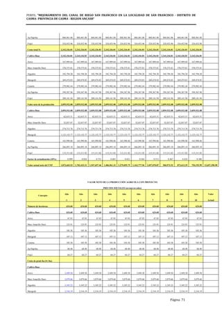 PERFIL "MEJORAMIENTO DEL CANAL DE RIEGO SAN FRANCISCO EN LA LOCALIDAD DE SAN FRANCISCO - DISTRITO DE
CASMA- PROVINCIA DE CASMA - REGION ANCASH”
Página 71
Aji Paprika 860,461.06 860,461.06 860,461.06 860,461.06 860,461.06 860,461.06 860,461.06 860,461.06 860,461.06 860,461.06
Frijol 324,452.96 324,452.96 324,452.96 324,452.96 324,452.96 324,452.96 324,452.96 324,452.96 324,452.96 324,452.96
Costo total S/. 2,242,326.81 2,242,326.81 2,242,326.81 2,242,326.81 2,242,326.81 2,242,326.81 2,242,326.81 2,242,326.81 2,242,326.81 2,242,326.81
Cultivo Base 2,242,326.81 2,242,326.81 2,242,326.81 2,242,326.81 2,242,326.81 2,242,326.81 2,242,326.81 2,242,326.81 2,242,326.81 2,242,326.81
Arroz 167,989.64 167,989.64 167,989.64 167,989.64 167,989.64 167,989.64 167,989.64 167,989.64 167,989.64 167,989.64
Maiz Amarillo Duro 378,575.81 378,575.81 378,575.81 378,575.81 378,575.81 378,575.81 378,575.81 378,575.81 378,575.81 378,575.81
Algodón 342,794.20 342,794.20 342,794.20 342,794.20 342,794.20 342,794.20 342,794.20 342,794.20 342,794.20 342,794.20
Marigold 269,474.83 269,474.83 269,474.83 269,474.83 269,474.83 269,474.83 269,474.83 269,474.83 269,474.83 269,474.83
Camote 279,982.44 279,982.44 279,982.44 279,982.44 279,982.44 279,982.44 279,982.44 279,982.44 279,982.44 279,982.44
Aji Paprika 594,367.96 594,367.96 594,367.96 594,367.96 594,367.96 594,367.96 594,367.96 594,367.96 594,367.96 594,367.96
Frijol 209,141.94 209,141.94 209,141.94 209,141.94 209,141.94 209,141.94 209,141.94 209,141.94 209,141.94 209,141.94
Valor neto de la producción 2,059,932.08 2,059,932.08 2,059,932.08 2,059,932.08 2,059,932.08 2,059,932.08 2,059,932.08 2,059,932.08 2,059,932.08 2,059,932.08
Cultivo Base 2,059,932.08 2,059,932.08 2,059,932.08 2,059,932.08 2,059,932.08 2,059,932.08 2,059,932.08 2,059,932.08 2,059,932.08 2,059,932.08
Arroz 62,633.51 62,633.51 62,633.51 62,633.51 62,633.51 62,633.51 62,633.51 62,633.51 62,633.51 62,633.51
Maiz Amarillo Duro 52,037.07 52,037.07 52,037.07 52,037.07 52,037.07 52,037.07 52,037.07 52,037.07 52,037.07 52,037.07
Algodón 274,713.76 274,713.76 274,713.76 274,713.76 274,713.76 274,713.76 274,713.76 274,713.76 274,713.76 274,713.76
Marigold 1,123,152.77 1,123,152.77 1,123,152.77 1,123,152.77 1,123,152.77 1,123,152.77 1,123,152.77 1,123,152.77 1,123,152.77 1,123,152.77
Camote 165,990.86 165,990.86 165,990.86 165,990.86 165,990.86 165,990.86 165,990.86 165,990.86 165,990.86 165,990.86
Aji Paprika 266,093.10 266,093.10 266,093.10 266,093.10 266,093.10 266,093.10 266,093.10 266,093.10 266,093.10 266,093.10
Frijol 115,311.02 115,311.02 115,311.02 115,311.02 115,311.02 115,311.02 115,311.02 115,311.02 115,311.02 115,311.02
Factor de actualización (10%) 0.909 0.826 0.751 0.683 0.621 0.564 0.513 0.467 0.424 0.386
Valor actual neto del VNP 1,872,665.53 1,702,423.21 1,547,657.46 1,406,961.33 1,279,055.75 1,162,777.96 1,057,070.87 960,973.52 873,612.29 794,192.99 12,657,390.90
VALOR NETO DE LA PRODUCCIÓN AGRICOLA CON PROYECTO
PRECIOS SOCIALES (en nuevos soles)
Concepto
Año Año Año Año Año Año Año Año Año Año Valor
1 2 3 4 5 6 7 8 9 10 Actual
Número de hectáreas 624.60 624.60 624.60 624.60 624.60 624.60 624.60 624.60 624.60 624.60
Cultivo Base 624.60 624.60 624.60 624.60 624.60 624.60 624.60 624.60 624.60 624.60
Arroz 47.95 47.95 47.95 47.95 47.95 47.95 47.95 47.95 47.95 47.95
Maiz Amarillo Duro 125.91 125.91 125.91 125.91 125.91 125.91 125.91 125.91 125.91 125.91
Algodón 105.36 105.36 105.36 105.36 105.36 105.36 105.36 105.36 105.36 105.36
Marigold 107.13 107.13 107.13 107.13 107.13 107.13 107.13 107.13 107.13 107.13
Camote 105.58 105.58 105.58 105.58 105.58 105.58 105.58 105.58 105.58 105.58
Aji Paprika 68.40 68.40 68.40 68.40 68.40 68.40 68.40 68.40 68.40 68.40
Frijol 64.27 64.27 64.27 64.27 64.27 64.27 64.27 64.27 64.27 64.27
Costo de prod./ha (S/./ha)
Cultivo Base
Arroz 3,449.50 3,449.50 3,449.50 3,449.50 3,449.50 3,449.50 3,449.50 3,449.50 3,449.50 3,449.50
Maiz Amarillo Duro 3,079.66 3,079.66 3,079.66 3,079.66 3,079.66 3,079.66 3,079.66 3,079.66 3,079.66 3,079.66
Algodón 3,345.22 3,345.22 3,345.22 3,345.22 3,345.22 3,345.22 3,345.22 3,345.22 3,345.22 3,345.22
Marigold 2,516.19 2,516.19 2,516.19 2,516.19 2,516.19 2,516.19 2,516.19 2,516.19 2,516.19 2,516.19
 