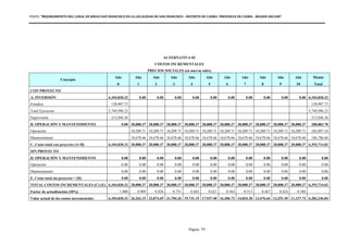PERFIL "MEJORAMIENTO DEL CANAL DE RIEGO SAN FRANCISCO EN LA LOCALIDAD DE SAN FRANCISCO - DISTRITO DE CASMA- PROVINCIA DE CASMA - REGION ANCASH”
Página 79
ALTERNATIVA 02
COSTOS INCREMENTALES
PRECIOS SOCIALES (en nuevos soles)
Concepto
Año Año Año Año Año Año Año Año Año Año Año Monto
0 1 2 3 4 5 6 7 8 9 10 Total
CON PROYECTO
A. INVERSIÓN 6,104,830.32 0.00 0.00 0.00 0.00 0.00 0.00 0.00 0.00 0.00 0.00 6,104,830.32
Estudios 138,987.73 138,987.73
Total Ejecucion 5,749,996.23 5,749,996.23
Supervisión 215,846.36 215,846.36
B. OPERACIÓN Y MANTENIMIENTO 0.00 28,888.37 28,888.37 28,888.37 28,888.37 28,888.37 28,888.37 28,888.37 28,888.37 28,888.37 28,888.37 288,883.70
Operación 10,209.71 10,209.71 10,209.71 10,209.71 10,209.71 10,209.71 10,209.71 10,209.71 10,209.71 10,209.71 102,097.10
Mantenimiento 18,678.66 18,678.66 18,678.66 18,678.66 18,678.66 18,678.66 18,678.66 18,678.66 18,678.66 18,678.66 186,786.60
C. Costo total con proyecto (A+B) 6,104,830.32 28,888.37 28,888.37 28,888.37 28,888.37 28,888.37 28,888.37 28,888.37 28,888.37 28,888.37 28,888.37 6,393,714.02
SIN PROYECTO
D. OPERACIÓN Y MANTENIMIENTO 0.00 0.00 0.00 0.00 0.00 0.00 0.00 0.00 0.00 0.00 0.00 0.00
Operación 0.00 0.00 0.00 0.00 0.00 0.00 0.00 0.00 0.00 0.00 0.00 0.00
Mantenimiento 0.00 0.00 0.00 0.00 0.00 0.00 0.00 0.00 0.00 0.00 0.00 0.00
E. Costo total sin proyecto = (D) 0.00 0.00 0.00 0.00 0.00 0.00 0.00 0.00 0.00 0.00 0.00 0.00
TOTAL COSTOS INCREMENTALES (C)-(E) 6,104,830.32 28,888.37 28,888.37 28,888.37 28,888.37 28,888.37 28,888.37 28,888.37 28,888.37 28,888.37 28,888.37 6,393,714.02
Factor de actualización (10%) 1.000 0.909 0.826 0.751 0.683 0.621 0.564 0.513 0.467 0.424 0.386
Valor actual de los costos incrementales 6,104,830.32 26,262.15 23,874.69 21,704.26 19,731.15 17,937.40 16,306.73 14,824.30 13,476.64 12,251.49 11,137.72 6,282,336.84
 
