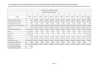 PERFIL "MEJORAMIENTO DEL CANAL DE RIEGO SAN FRANCISCO EN LA LOCALIDAD DE SAN FRANCISCO - DISTRITO DE CASMA- PROVINCIA DE CASMA - REGION ANCASH”
Página 81
FLUJO DE CAJA A PRECIOS SOCIALES
ALTERNATIVA 01 (en nuevos soles)
Concepto
Año Año Año Año Año Año Año Año Año Año Año Valor
0 1 2 3 4 5 6 7 8 9 10 Actual
Ingresos incrementales del proyecto (1) 0.00 27,020.82 27,020.82 27,020.82 27,020.82 27,020.82 27,020.82 27,020.82 27,020.82 27,020.82 27,020.82 270,208.20
Venta de agua para riego con proyecto 0.00 27,020.82 27,020.82 27,020.82 27,020.82 27,020.82 27,020.82 27,020.82 27,020.82 27,020.82 27,020.82 270,208.20
Venta de agua para riego sin proyecto 0.00 0.00 0.00 0.00 0.00 0.00 0.00 0.00 0.00 0.00 0.00 0.00
Incremento en el valor neto de la producción (2) 0.00 1,174,346.83 1,174,346.83 1,174,346.83 1,174,346.83 1,174,346.83 1,174,346.83 1,174,346.83 1,174,346.83 1,174,346.83 1,174,346.83 11,743,468.29
Agrícola 0.00 1,174,346.83 1,174,346.83 1,174,346.83 1,174,346.83 1,174,346.83 1,174,346.83 1,174,346.83 1,174,346.83 1,174,346.83 1,174,346.83 3,023,350.32
Costos incrementales del proyecto (3) 4,567,343.46 27,020.82 27,020.82 27,020.82 27,020.82 27,020.82 27,020.82 27,020.82 27,020.82 27,020.82 27,020.82 4,837,551.66
Estudios 103984.00 0.00 0.00 0.00 0.00 0.00 0.00 0.00 0.00 0.00 0.00 103,984.00
Total Ejecucion 4301873.48 0.00 0.00 0.00 0.00 0.00 0.00 0.00 0.00 0.00 0.00 4,301,873.48
Supervisión 161485.97 161,485.97
Operación 0.00 10,209.71 10,209.71 10,209.71 10,209.71 10,209.71 10,209.71 10,209.71 10,209.71 10,209.71 10,209.71 102,097.10
Mantenimiento 0.00 16,811.11 16,811.11 16,811.11 16,811.11 16,811.11 16,811.11 16,811.11 16,811.11 16,811.11 16,811.11 168,111.10
FLUJO NETO = ((1+2)-(3)) (4) -4,567,343.46 1,174,346.83 1,174,346.83 1,174,346.83 1,174,346.83 1,174,346.83 1,174,346.83 1,174,346.83 1,174,346.83 1,174,346.83 1,174,346.83 7,176,124.83
FACTOR DE ACTUALIZACIÓN (5) 1.000 0.909 0.826 0.751 0.683 0.621 0.564 0.513 0.467 0.424 0.386
VALOR ACTUAL NETO ( 4 x 5) (6) -4,567,343.46 1,067,588.03 970,534.57 882,304.15 802,094.69 729,176.99 662,888.17 602,625.61 547,841.46 498,037.69 452,761.54 2,648,509.44
TASA INTERNA DE RETORNO (7) 22.3% ti
RELACIÓN BENEFICIO/COSTO (8) 1.56 ti
 