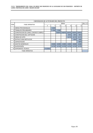 PERFIL "MEJORAMIENTO DEL CANAL DE RIEGO SAN FRANCISCO EN LA LOCALIDAD DE SAN FRANCISCO - DISTRITO DE
CASMA- PROVINCIA DE CASMA - REGION ANCASH”
Página 88
CRONOGRAMA DE ACTIVIDADES DEL PROYECTO
ITEM FASE OPERATIVA
Meses Año 1-10
0 1 2 3 4 5 6
1 OBRAS PROVISIONALES 3,323
2 TRABAJOS PRELIMINARES 11,394 11394
3 CONSTRUCION DE CANAL CONCRETO SIMPLE 742678 742678 742678 742678 742678
4 CONSTRUCION DEL CAPTACION 3610 3610 3610
5 OBRAS DE ARTE 12173 12173 12173
6 ESTRUCTURAS METALICAS 5202 5202
7 CAPACITACION 8075
8 GASTOS GENERALES 44486 44486 44486 44486 44486 44486
9 SUPERVISIÓN 31776 31776 31776 31776 31776 31776
10 EXPEDIENTE TECNICO 114,393.8
FASE OPERATIVA
 