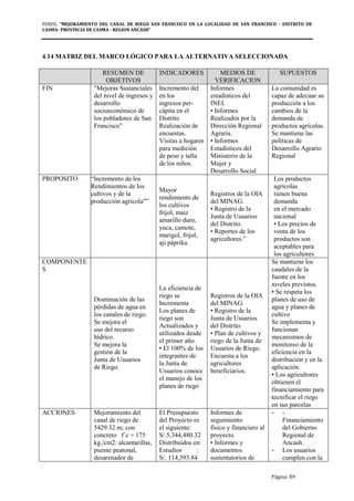 PERFIL "MEJORAMIENTO DEL CANAL DE RIEGO SAN FRANCISCO EN LA LOCALIDAD DE SAN FRANCISCO - DISTRITO DE
CASMA- PROVINCIA DE CASMA - REGION ANCASH”
Página 89
4.14 MATRIZ DEL MARCO LÓGICO PARA LA ALTERNATIVA SELECCIONADA
RESUMEN DE
OBJETIVOS
INDICADORES MEDIOS DE
VERIFICACION
SUPUESTOS
FIN "Mejoras Sustanciales
del nivel de ingresos y
desarrollo
socioeconómico de
los pobladores de San
Francisco”
Incremento del
en los
ingresos per-
cápita en el
Distrito
Realización de
encuestas.
Visitas a hogares
para medición
de peso y talla
de los niños.
Informes
estadísticos del
INEI.
• Informes
Realizados por la
Dirección Regional
Agraria.
• Informes
Estadísticos del
Ministerio de la
Mujer y
Desarrollo Social
La comunidad es
capaz de adecuar su
producción a los
cambios de la
demanda de
productos agrícolas.
Se mantiene las
políticas de
Desarrollo Agrario
Regional
PROPOSITO “Incremento de los
Rendimientos de los
cultivos y de la
producción agrícola"”
Mayor
rendimiento de
los cultivos
frijol, maiz
amarillo duro,
yuca, camote,
marigol, frijol,
aji páprika.
Registros de la OIA
del MINAG.
• Registro de la
Junta de Usuarios
del Distrito.
• Reportes de los
agricultores.”
Los productos
agrícolas
tienen buena
demanda
en el mercado
nacional
• Los precios de
venta de los
productos son
aceptables para
los agricultores
COMPONENTE
S
Disminución de las
pérdidas de agua en
los canales de riego.
Se mejora el
uso del recurso
hídrico.
Se mejora la
gestión de la
Junta de Usuarios
de Riego.
La eficiencia de
riego se
Incrementa
Los planes de
riego son
Actualizados y
utilizados desde
el primer año.
• El 100% de los
integrantes de
la Junta de
Usuarios conoce
el manejo de los
planes de riego
Registros de la OIA
del MINAG.
• Registro de la
Junta de Usuarios
del Distrito.
• Plan de cultivos y
riego de la Junta de
Usuarios de Riego.
Encuesta a los
agricultores
beneficiarios.
Se mantiene los
caudales de la
fuente en los
niveles previstos.
• Se respeta los
planes de uso de
agua y planes de
cultivo
Se implementa y
funcionan
mecanismos de
monitoreo de la
eficiencia en la
distribución y en la
aplicación.
• Los agricultores
obtienen el
financiamiento para
tecnificar el riego
en sus parcelas
ACCIONES Mejoramiento del
canal de riego de
5429.32 m; con
concreto f´c = 175
kg./cm2: alcantarillas,
puente peatonal,
desarenador de
El Presupuesto
del Proyecto es
el siguiente:
S/.5,344,480.32
Distribuidos en:
Estudios :
S/. 114,393.84
Informes de
seguimiento
físico y financiero al
proyecto.
• Informes y
documentos
sustentatorios de
- -
Financiamiento
del Gobierno
Regional de
Ancash.
- Los usuarios
cumplen con la
 