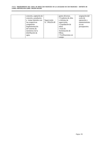 PERFIL "MEJORAMIENTO DEL CANAL DE RIEGO SAN FRANCISCO EN LA LOCALIDAD DE SAN FRANCISCO - DISTRITO DE
CASMA- PROVINCIA DE CASMA - REGION ANCASH”
Página 90
concreto, captación de
concreto, acueductos
y tomas laterales con
sus respectivas
compuertas
Implementación
del sistema de
monitoreo de la
distribución de
agua.
Supervisión :
S/. 190,656.40
gastos diversos.
• Cuaderno de obra
e informe de
supervisión.
• Liquidación de
obras.
• Acta de
Terminación de
Obras.
• Verificaciones en
campo.
asignación del
costo de
operación y
mantenimiento
en sus
presupuestos.
 