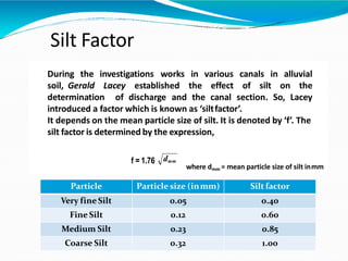Silt Factor
During the investigations works in canals in alluvial
soil, Gerald Lacey established the
various
effect of silt on the
determination of discharge and the canal section. So, Lacey
introduced a factor which is known as ‘siltfactor’.
It depends on the mean particle size of silt. It is denoted by ‘f’. The
silt factor is determined by the expression,
f = 1.76 dmm
where dmm = mean particle size of silt inmm
Particle Particle size (inmm) Silt factor
Very fine Silt 0.05 0.40
Fine Silt 0.12 0.60
Medium Silt 0.23 0.85
Coarse Silt 0.32 1.00
 