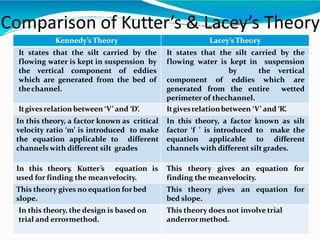 Kennedy’sTheory Lacey’s Theory
It states that the silt carried by the
flowing water is kept in suspension by
the vertical component of eddies
which are generated from the bed of
thechannel.
It states that the silt carried by the
flowing water is kept in suspension
by the vertical
component of eddies which are
generated from the entire wetted
perimeter of thechannel.
Itgivesrelation between ‘V’ and ‘D’. Itgivesrelationbetween ‘V’ and ‘R’.
In this theory, a factor known as critical
velocity ratio ‘m’ is introduced to make
the equation applicable to different
channels with different silt grades
In this theory, a factor known as silt
factor ‘f ’ is introduced to make the
equation applicable to different
channels with different silt grades.
In this theory, Kutter’s equation is
used for finding the meanvelocity.
This theory gives an equation for
finding the meanvelocity.
This theory gives no equation forbed
slope.
This theory gives an equation for
bed slope.
In this theory, the design is based on
trial and errormethod.
This theory does not involve trial
anderrormethod.
Comparison of Kutter’s & Lacey’s Theory
 