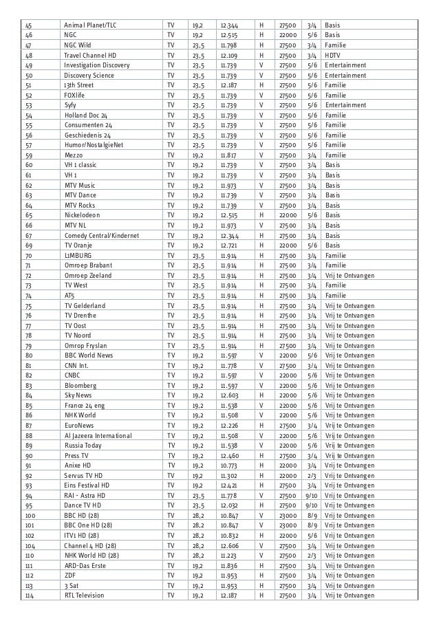 Canaldigitaal hdzenderlijsttvradio